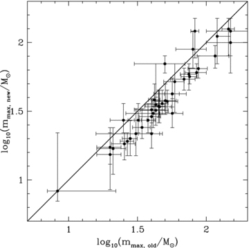 The values for the O-star masses from the old calibration on the abscissa versus the newly calibrated ones on the ordinate. The thick solid line indicates were both values would be the same.