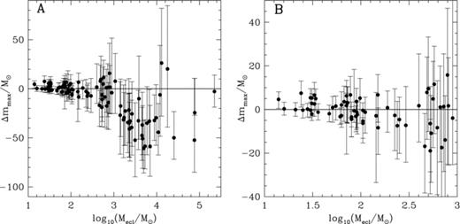 Like Fig. 7 but for the old O-star calibration.