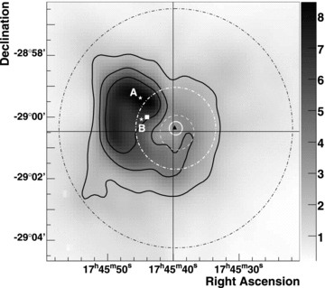 90 cm VLA radio flux density map (LaRosa et al. 2000) of the innermost 20 pc of the GC, showing emission from the SNR Sgr A East. Black contours denote radio flux levels of 2, 4 and 6 Jy beam−1. The centre of the SNR (Green 2009) is marked by the white square, and the positions of Sgr A* (Reid et al. 1999) and G359.95−0.04 (head position, Wang et al. 2006) are given by the cross hairs and the black triangle, respectively. The 68 per cent CL total error contour of the best-fitting centroid position of HESS J1745−290 is given by the white circle. The dashed white circle shows the same contour for the previously reported H.E.S.S. measurement (Aharonian et al. 2006b). The white and black dashed–dotted lines show the 95 per cent CL upper limit contour of the source extension and the 68 per cent containment region of the H.E.S.S. PSF, respectively. The white stars marked A and B denote the position of the radio maximum and the best-fitting position for the radio emission after smoothing with the PSF of the H.E.S.S. instrument, respectively.