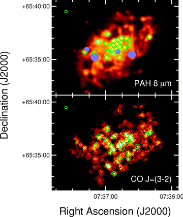 Images of the PAH 8 μm and CO J= (3–2) emission for the central 12 × 9 arcmin2 region in NGC 2403 with green squares overlaid to show where intensities or surface brightnesses were measured. The regions selected by their CO J= (3–2) intensities are shown in the CO J= (3–2) image and the regions selected by their PAH 8 μm surface brightnesses are shown in the PAH 8 μm image. See the text for details on the region selection. The PAH 8 μm image has been convolved with a kernel to match its PSF to that of the CO J= (3–2) image. The green circles in the upper left corner of each image show the 14.5 arcsec FWHM of the CO J= (3–2) PSF. Blue regions in the PAH 8 μm image show regions strongly affected by stars that were excluded from the analysis in both wave bands.
