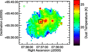 Image of the dust temperatures in NGC 2403 produced after the analysis in Section 2.2. The image size and orientation are the same as the size and orientation of the images in Fig. 1. The green circle in the upper left corner shows the 38 arcsec FWHM of the PSF, which is equivalent to the PSF of the 160 μm data. The uncertainties are ≲1 K. The black square indicates the location of VS 44. Regions with temperatures of <20 K at α= 7:37:20 δ=+65:40:00 and α= 7:36:35 δ=+65:32:00 may have been strongly affected by latent image effects.