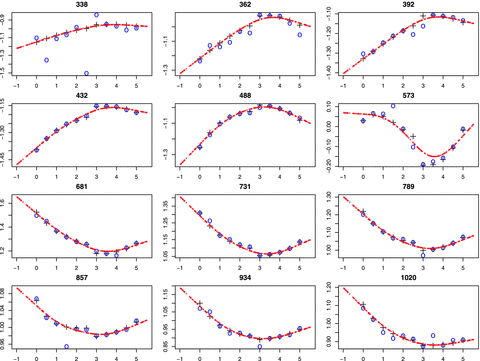 As Fig. 11, but now showing predictions of the full forward model as a function of log g at constant Teff= 5000 K.
