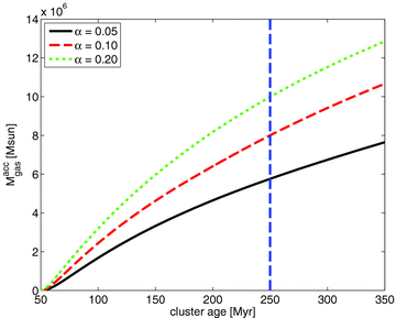 Total accreted gas mass through the inner boundary of the domain.