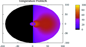 Temperature profile for the disc in Fig. 3, from Model 1b. The axes are in au, with the temperature coloured by the scale shown in Kelvin. The central star (with T*= 5000 K) and innermost parts of the disc are omitted to give a higher resolution over the disc. Note that only one half of the disc appears illuminated to an external observer.