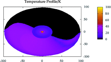 Temperature profile for the disc in Fig. 4, from Model 2. The axes are in au, with the colour scale giving the temperature in Kelvin. The central star (with T*= 5000 K) and innermost parts of the disc are omitted to give a higher resolution over the disc. Note that when the path of the perturber is not perpendicular to the unperturbed disc plane, the disc is twisted and so the pattern of illumination displays an apparent spiral pattern.