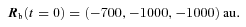 formula