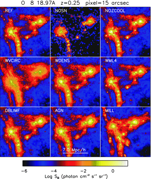 As Fig. 3, but showing O viii emission maps for different simulations, as indicated in the top left corner of each panel.