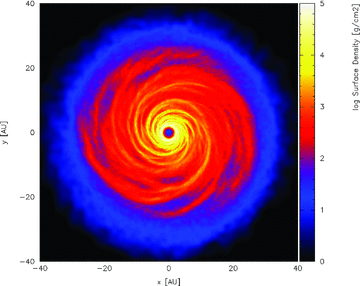 Simulated surface density perturbations in a 0.2-M☉ disc about a 1.0-M☉ protostar. The gravitationally induced spiral waves that impart heat to the disc are clearly visible.