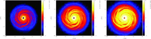 Comparison of the (logarithmic) optical depth across the disc face at frequencies of 45 GHz (left), 345 GHz (centre) and 870 GHz (right). The greatest contrast between optically thick and optically thin regions across the arm/interarm regions in the bulk of the disc is to be seen in the 345-GHz case.