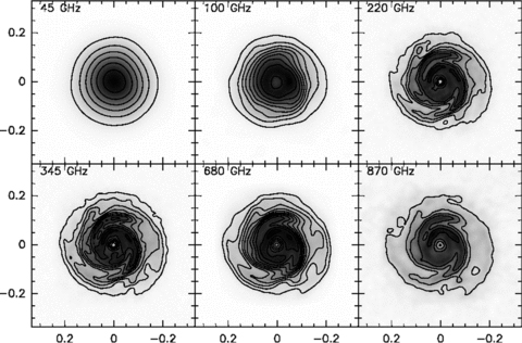 As for Fig. 4, but for a disc at 140 pc. Contours start at 0.08 and are spaced by 0.08 mJy beam−1 at 45 GHz, start at 0.08 and are spaced by 0.08 mJy beam−1 at 100 GHz, start at 0.1 and are spaced by 0.1 mJy beam−1 at 220 GHz, start at 0.2 and are spaced by 0.2 mJy beam−1 at 345 GHz, start at 2 and are spaced by 1 mJy beam−1 at 680 GHz, start at 1 and are spaced by 1 mJy beam−1 at 870 GHz.