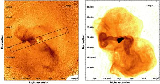 Left-hand panel: relative deviations of the surface brightness from a double beta model fit to the Chandra 0.6–2.0 keV image of M87, obtained by coadding all ACIS-I observations (see Paper I for details). The cavities in the core and the two X-ray arms are clearly visible. The XMM–Newton RGS extraction region is overplotted. Right-hand panel: the 90 cm radio image by Owen et al. (2000). Two flows (radio arms) emerge from the inner-jet region, one directed eastwards (spatially coincident with the X-ray arm) and the other directed to the southwest. While the eastern radio arm ends in edge-brightened torus-like vortex rings, the southwestern radio arm develops an S-shaped southward twist. Both radio arms are immersed in a pair of large, partially overlapping radio lobes. Both panels show the same 14.6 × 15.8 arcmin2 field.