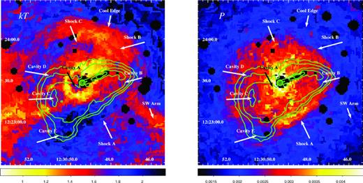 Thermodynamic maps (temperature on left; pressure on right) of the central 2 × 2 arcmin2 section of M87. Radio contours from Hines et al. (1989) are overlaid in green. Several notable features are labelled with arrows.