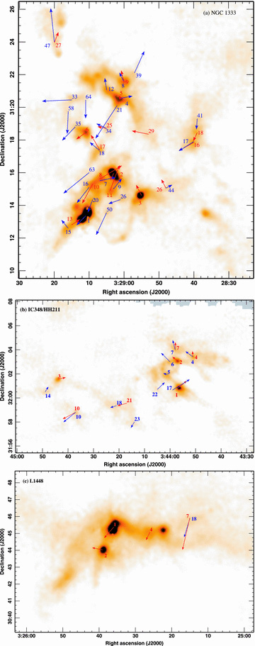 Spatial distribution of the velocity gradient detections in NGC 1333 (top), IC 348/HH 211 (middle) and L1448 (bottom). Arrows are drawn from the peak position of the associated clump for clumps where there are significant detections in either the clfind or gaussclumps catalogues. The direction and length of the arrow represent the direction and magnitude of the gradient and the detections are labelled with the reference from our SCUBA catalogues (Curtis & Richer 2010). The colour-scale is SCUBA 850-μm emission from 0 to 1600 mJy beam−1.