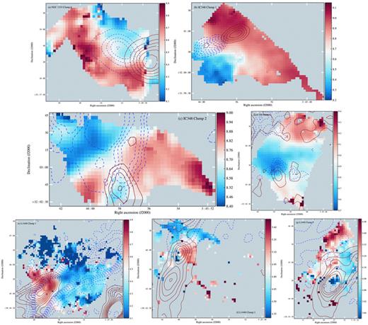 Outflow orientation compared to the velocity gradient direction for clumps in Table 5. The colour-scale is the C18O J = 3 → 2 line centre in km s−1 for map pixels allocated to each clump. Overlaid are contours of CO J = 3 → 2 integrated antenna temperature for the blue- and redshifted line wings, integrated from −5 to 3 km s−1 (blue) and 12 to 18 km s−1 (red) for NGC 1333, −5 to 6 km s−1 (blue) and 11 to 15 km s−1 (red) for IC 348 and −5 to 0 km s−1 (blue) and 8 to 15 km s−1 (red) for L1448. Contours are at various heights in K km s−1(n is an integer from zero to nmax): (a) (2+4n), nmax = 4 (blue) and (4+4n), nmax = 6 (red). (b) (6+2n), nmax = 6 (blue) and (6+2n), nmax = 3 (red). (c) (8+1.5n), nmax = 6 (blue) and (4+1.5n), nmax = 8 (red). (d) (5+n), nmax = 4 (blue) and (2+n), nmax = 2 (red). (e) (2+n), nmax = 8 (blue) and (2+2n), nmax = 7 (red). (f) (2+4n), nmax = 5 (both blue and red). (g) (2+4n), nmax = 5 (both blue and red).