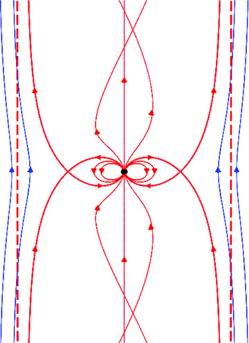 The magnetic field of a rotating dipole embedded inside a uniform external magnetic field of the same polarity. The discontinuity of the toroidal component of the magnetic field on the separatrix leads to the formation of a current sheet. We have assumed that the combination of the pulsar magnetic field, interstellar magnetic field and rotation velocity is such that the light cylinder occurs outside the corotating loops. It is possible that the light cylinder while being outside the corotating loop intersects with the separatrix, in which case some of the pulsar's twisted field lines will pass through the light cylinder.