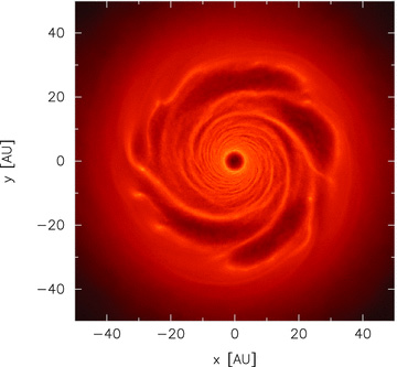 Surface mass density rendered image of the fragmenting disc in simulation p1-beta8-extended with initial surface mass density profile Σ∝R−1, but extending to 50 au rather than 25 au. This simulation was run with β = 8. According to Rice et al. (2005), this disc should not fragment since the cooling time-scale β is larger than the critical value previously obtained with a radius of 25 au. This simulation shows that the fragmentation criterion is more complex than a single critical cooling parameter. The colour scale is a logarithmic scale ranging from log Σ=− 8 (dark) to −2 (light) M⊙ au−2.