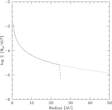 Initial surface mass density profiles of the discs used in simulations p1-beta6 and p1-beta6-extended. The extended disc has the same surface mass density profile as the smaller disc.