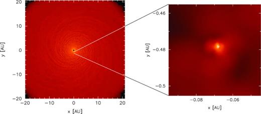 Surface mass density rendered image of the fragmenting disc with initial surface mass density profile Σ∝R−2 (simulation p2-beta3). The simulation used β = 3. The fragment forms in the inner regions of the disc as shown by the zoomed-in image of the disc, confirming the analytical predictions in Section 2. The colour scale is a logarithmic scale ranging from log Σ=− 11 (dark) to 2 (light) M⊙ au−2 in the zoomed-out image and from log Σ=− 3.5 (dark) to 1 (light) M⊙ au−2 in the zoomed-in image.