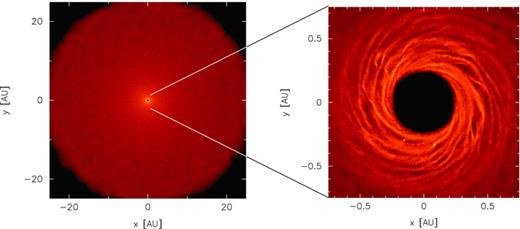 Surface mass density rendered image of the fragmenting disc with initial surface mass density profile Σ∝R−5/2 (simulation p2.5-beta3.5). The simulation used β = 3.5. The fragment forms in the inner regions of the disc, confirming the analytical predictions in Section 2. The colour scale is a logarithmic scale ranging from log Σ=− 12 (dark) to 3 (light) M⊙ au−2 in the zoomed-out image and from log Σ=− 4 (dark) to 0.4 (light) M⊙ au−2 in the zoomed-in image.