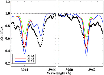 Sample region of the McDonald spectrum including Al i lines at 3944 and 3961 Å.