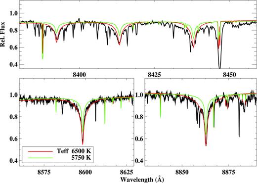 Observed and model line profiles for hydrogen Paschen lines. The green and red lines show the theoretical profiles for Teff = 5750 and 6500 K, respectively, both for a surface gravity log g = 0.5 dex.