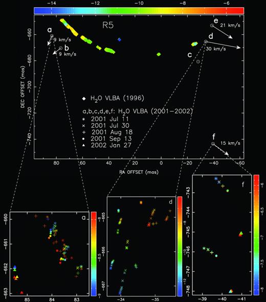 Spot positions measured in the five epochs of the VLBA 2001–2002 data set in subregion R5 (see Fig. 1). Six groups of masers are detected (a, b, c, d, e, f), some of them (a, d, f) shown as a close-up. Colour code indicates the LSR radial velocity (km s−1) of the spots. The R5 arc structure observed with the VLBA 1996 data (T2001a,b) is also shown in the upper panel. Vectors indicate the direction and values of the mean proper motions measured in the a, b, d, e and f maser groups (proper motions were not measured in c). See the animation in the Supporting Information showing the motions in the sky of these maser groups.
