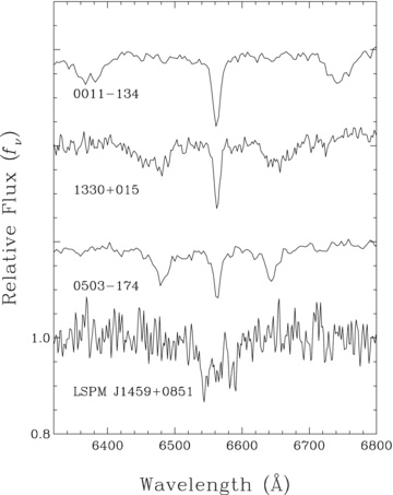 Optical spectrum in the region of Hα for the WD LSPM J1459+0851. For comparison, the spectra of three similar cool, hydrogen-rich, magnetic WDs, WD 0011−134 (B∼ 16.7 MG), WD 1330+015 (B∼ 7.4 MG) and WD 0503−174 (B∼ 7.3 MG) are also shown, with magnetic field strength decreasing from top to bottom.