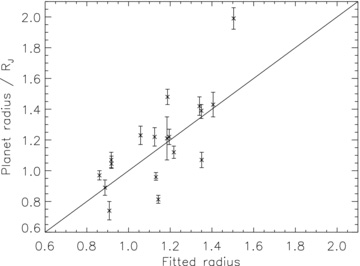 Results of SVD fit on the radii of 18 planets of 0.1–0.6MJ.