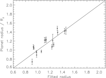 Results of SVD fit on the radii of planets of 0.1–0.6MJ, excluding WASP-17b and HD 149026b.