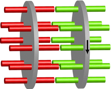 Toy example of how the N = 8 corner-turning problem could be solved using moving parts, with eight devices simultaneously transmitting data into the eight red/dark grey links on the left-hand side and eight other devices receiving data from the eight green/light grey links on the right-hand side. After eight successive 45° rotations of the right-hand wheel, all input devices have transmitted the required data to all output devices.