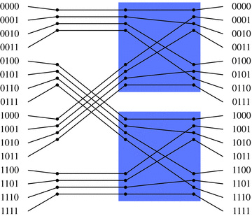 A 16-link perfect shuffler built out of four cables, each carrying four links, and two eight-link perfect shufflers, shaded in blue.