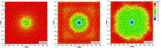 Evolution of the temperature and magnetic (unit vector) field for the case of the LCD initial profile and a 1-μG turbulent initial magnetic field. The calculations employed CRM simulation physics in planar geometry.