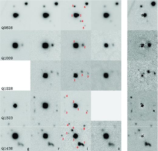 Final co-added frames for the five QSO fields of this sample. Objects from the catalogues are marked in the i-band image. North is up and east is left in each image. Each thumbnail image is 20 arcsec across, corresponding to ∼150 kpc at z = 0.8. The PSF-subtracted image of each field is shown in the rightmost column.