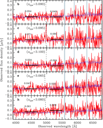 Same as Fig. 2 but for five objects with offset between the NB359 position and the emission line. The spectra are extracted at the NB359 positions.