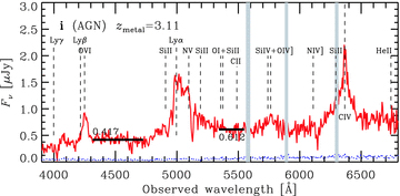 Same as Fig. 2 but for the object identified as a broad-line AGN. The redshift was determined by metal lines indicated by vertical dashed lines. The average continuum level of the longer wavelength is measured within 1300–1350 Å to avoid an effect of the broad Lyα line.