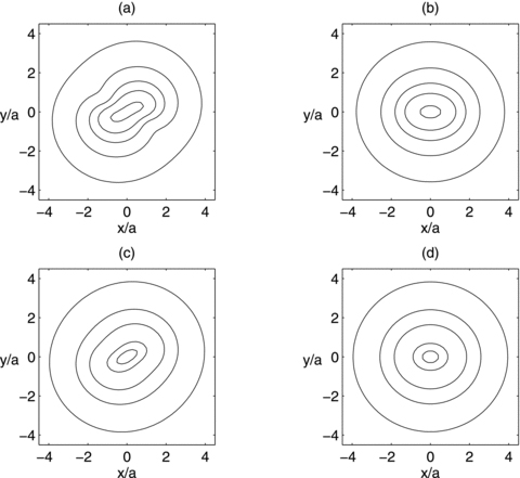 (a)–(b) Isodensity contours of the surface density , equation (28). (a) Parameters: c/a = 1 and ɛ = 2. (b) Parameters: c/a = 1 and ɛ = 0. (c)–(d) Isopotential contours of the transformed potential for the same parameters as in (a)–(b), respectively.