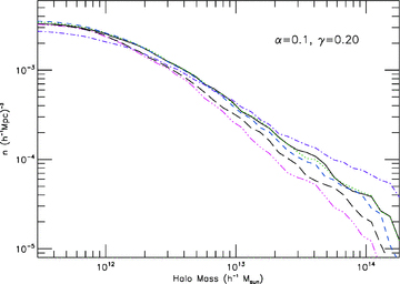 The same as Fig. 3, but for models S2 and S2a-d.