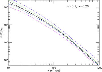 The same as Fig. 5, but for models S2 and S2a-d.