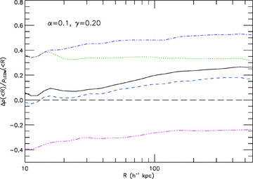 The same as Fig. 7, but for models S2 and S2a-d.