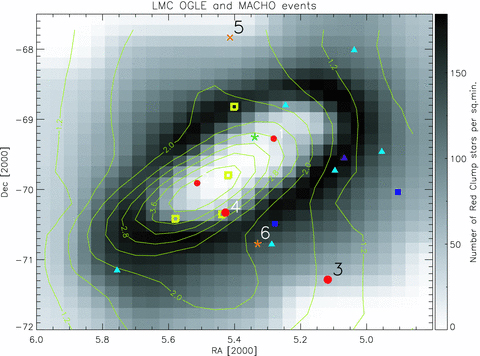 Map of the LMC with OGLE-II (1, 2), OGLE-III (3–6) and MACHO candidates for microlensing events. Colour coding of the events is the same as that in Fig. 2. The grey-scale background is based on the density of red clump stars. The contour shows the SL optical depth map from Mancini et al. (2004).