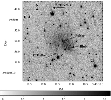A 15 × 15 arcsec2 image of the field around PSR B0540−69.3 obtained in the F547M band with HST/WFPC2 in 2005 (Table 1). The pulsar was exposed on the PC chip and its position is marked by an arrow. The diffuse emission surrounding the pulsar is the PWN. A highly variable area or ‘blob’ is marked by a circle and an arrow. Two typical traces of the CTE effect are marked by arrows (see text for more details).