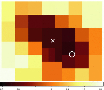 X-ray spectral index variation map of PWN 0540. The colour coding represents values of the spectral index αν, which varies from 0.65 to 1.8. North is up and east to the left. The white cross is the pulsar optical position, and the white circle is the optical aperture centred on the ‘blob’ position in 1999. Note that this region overlaps with the area which has the smallest spectral index, αν = 0.65 ± 0.03 (see Table 5), in X-rays. The distance between the pulsar and the blob is 1.4 arcsec.