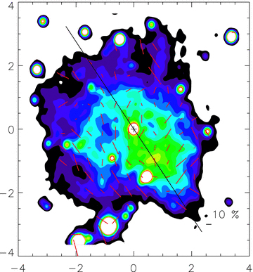 Continuum intensity (Stokes I) image at 602 nm of the PWN centred on PSR B0540−69.3 with overlaid linear polarization vectors. The size of the vector is degree of polarization in per cents, while orientation of a vector is the position angle of linear polarization. A horizontal tick mark to the lower right shows 10 per cent degree of polarization. The major axis of the nebula, used for Fig. 7, is marked by a solid line going from north-east to south-west, cutting across the pulsar and the ‘blob’ seen here in yellow. The x and y axes show distances north and west of the pulsar in arcseconds.