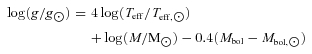 formula