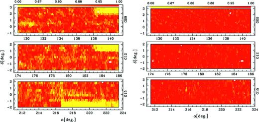 Spatial completeness masks to rpet < 19.0 mag after year 1 (left-hand panel) and year 3 (right-hand panel). The three GAMA regions are shown from top to bottom as G09, G12 and G15. The white regions indicate areas not sampled either due to missing input catalogue data or due to bright stars.