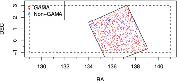 The location of the H-ATLAS science verification region overlaid on the GAMA 9-h region (dotted lines) and showing the location of pre-existing (blue) and new GAMA (red) redshifts within the common region.