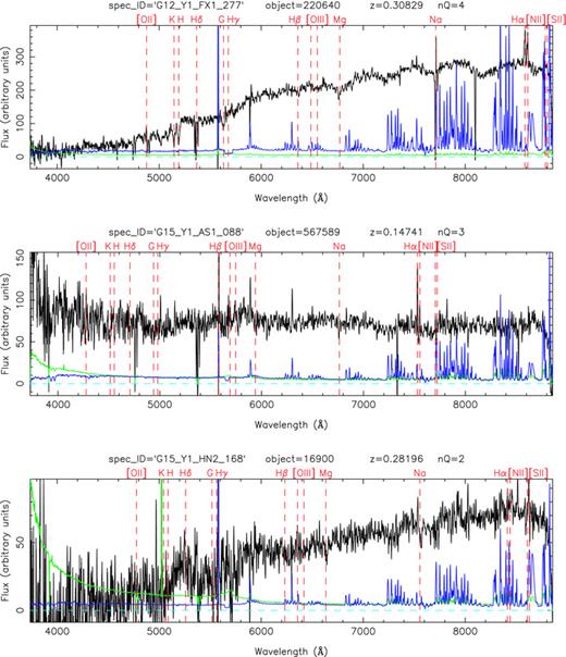 Examples of spectra with redshift quality nQ = 4 (top panel), 3 (middle panel) and 2 (bottom panel). We show the spectrum (black), the 1σ error (green) and the mean sky spectrum (blue, scaled arbitrarily with respect to the spectrum). The vertical dashed red lines mark the positions of common nebular emission and stellar absorption lines at the redshift of the galaxy. The spectra were smoothed with a boxcar of width 5 pixels. For more examples of GAMA spectra, see the data release website: http://www.gama-survey.org/database/