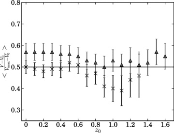 The banded V/Vmax in two luminosity bins. The bin with L1.4 GHz > 1025 W Hz−1 sr−1 is represented by grey triangles and the black crosses represent the L1.4 GHz < 1025 W Hz−1 sr−1 bin.