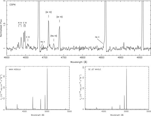 VLT FORS spectroscopy of ETHOS 1. No nebular subtraction was made for the rectified CSPN spectrum.