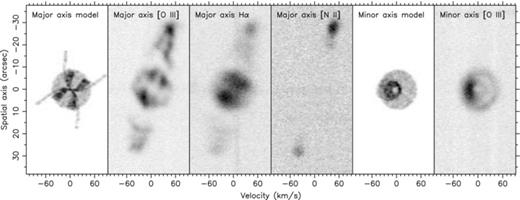 Model and observed P–V diagrams for the major (PA = 147°) and minor (PA = 60°) axes of ETHOS 1. The velocity scale is centred on the model-derived heliocentric radial velocity of −20 km s−1. The jets are not incorporated into the models and our observations are not sensitive to the faint bipolar outflow (major-axis model). The orientation of the major and minor axes is north (up) and east (up), respectively.